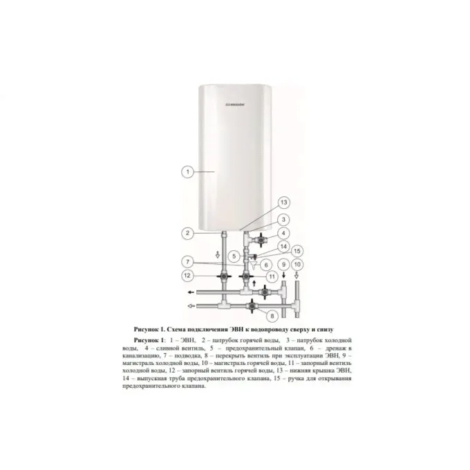 Аккумуляционный электрический водонагреватель EDISSON King 100 V EDEB02089-2